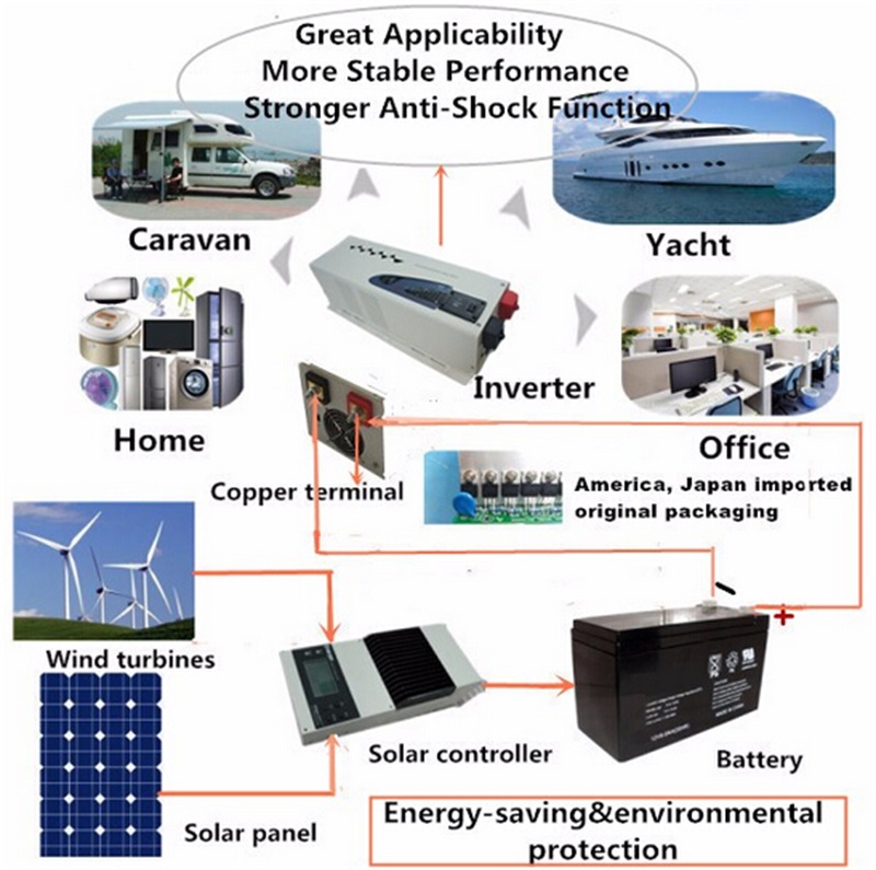 2KW Offgrid Single phase Low frequency Pure Sine Wave Power Inverter with Charger 24 VDC 230VAC 2000w surge 6000W