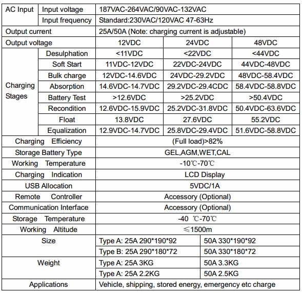 48 volt DC 15 Amp  Intelligent battery charger  with Eight-stage charging work mode