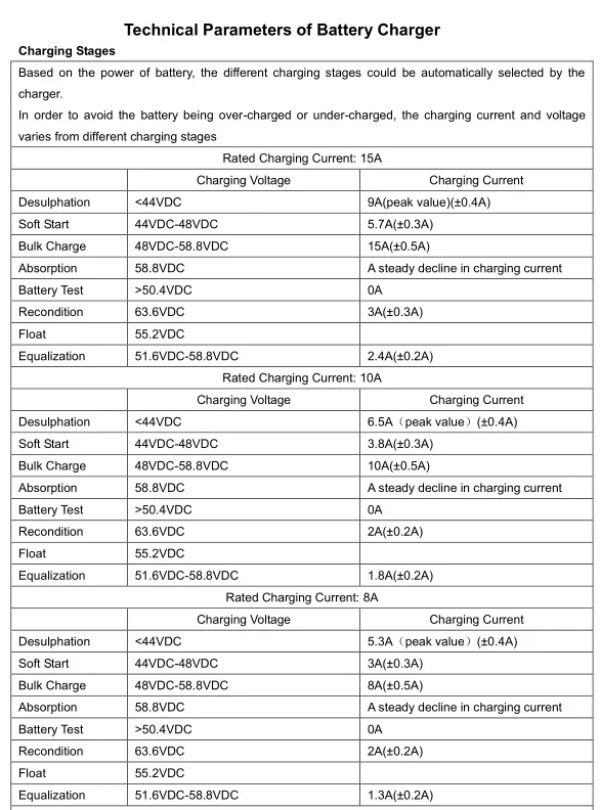 48 volt DC 15 Amp  Intelligent battery charger  with Eight-stage charging work mode