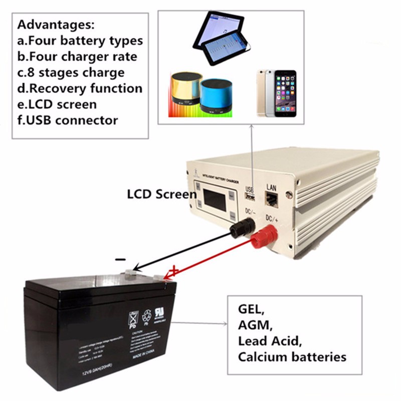 48 volt DC 15 Amp  Intelligent battery charger  with Eight-stage charging work mode