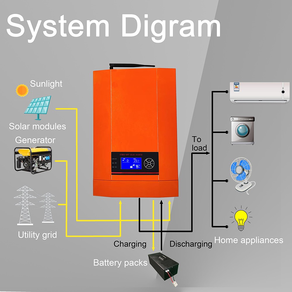 3500W Solar Hybrid Inverter Pure Sine Wave with 100A MPPT Solar Charge Controller 24VDC to 230VAC With WiFI