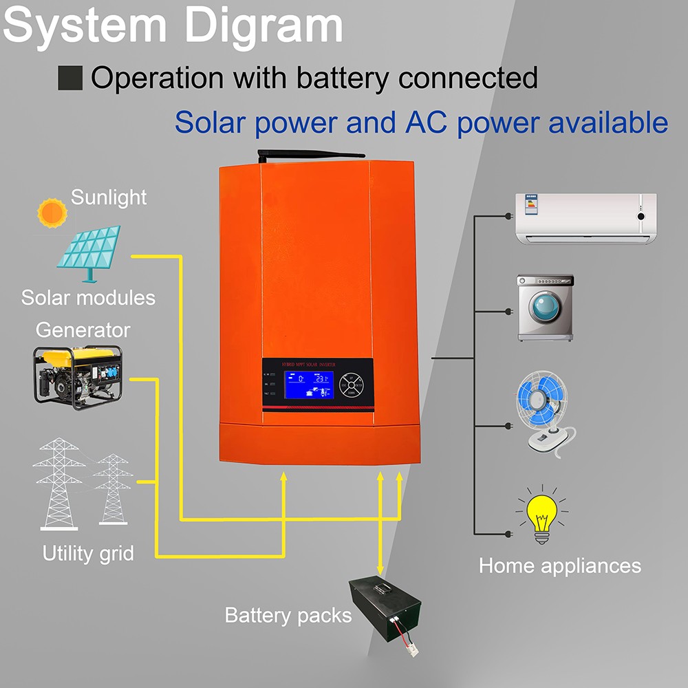 3500W Solar Hybrid Inverter Pure Sine Wave with 100A MPPT Solar Charge Controller 24VDC to 230VAC With WiFI