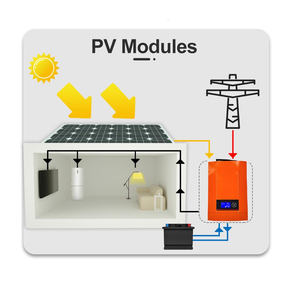 3500W Solar Hybrid Inverter Pure Sine Wave with 100A MPPT Solar Charge Controller 24VDC to 230VAC With WiFI