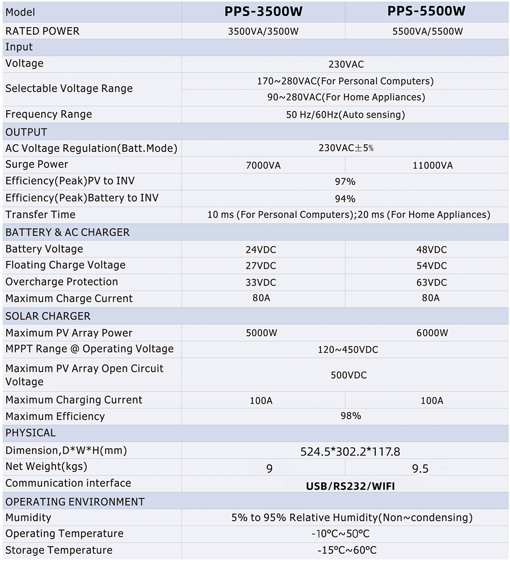 3500W Solar Hybrid Inverter Pure Sine Wave with 100A MPPT Solar Charge Controller 24VDC to 230VAC With WiFI