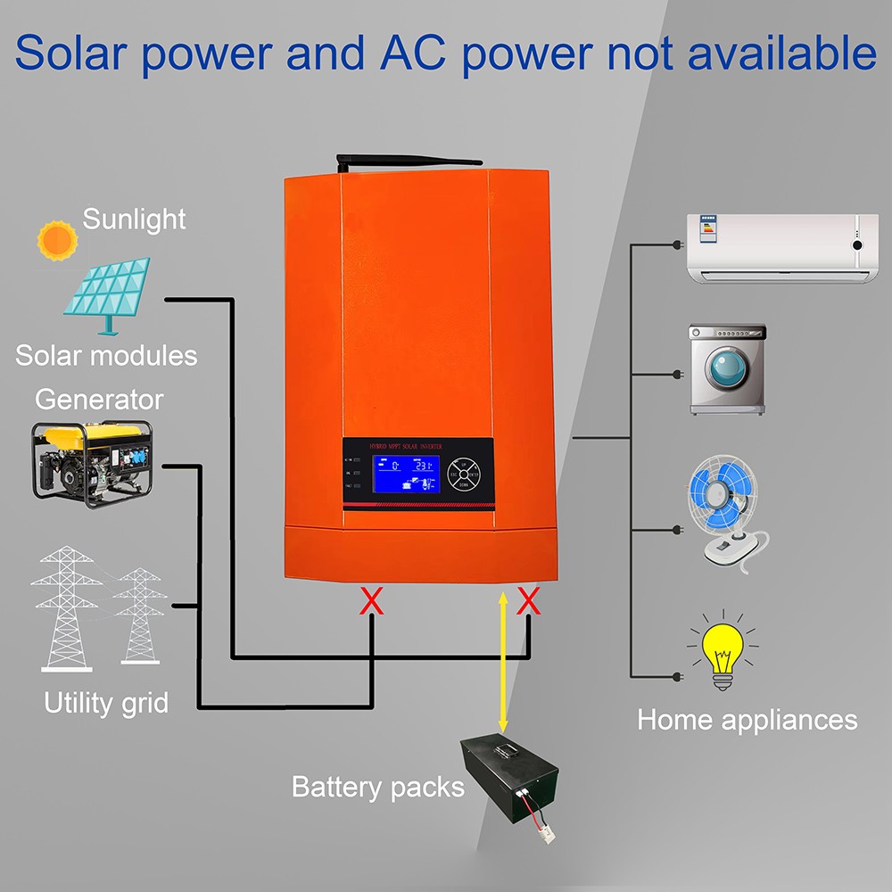 High Frequency Solar Inverter 5500W 5.5KW 48V 230VAC with MPPT 100A Controller and Max PV 500VD for Solar Power Systems