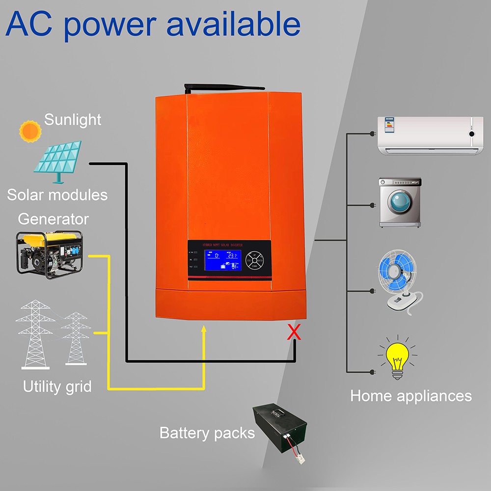 High Frequency Solar Inverter 5500W 5.5KW 48V 230VAC with MPPT 100A Controller and Max PV 500VD for Solar Power Systems