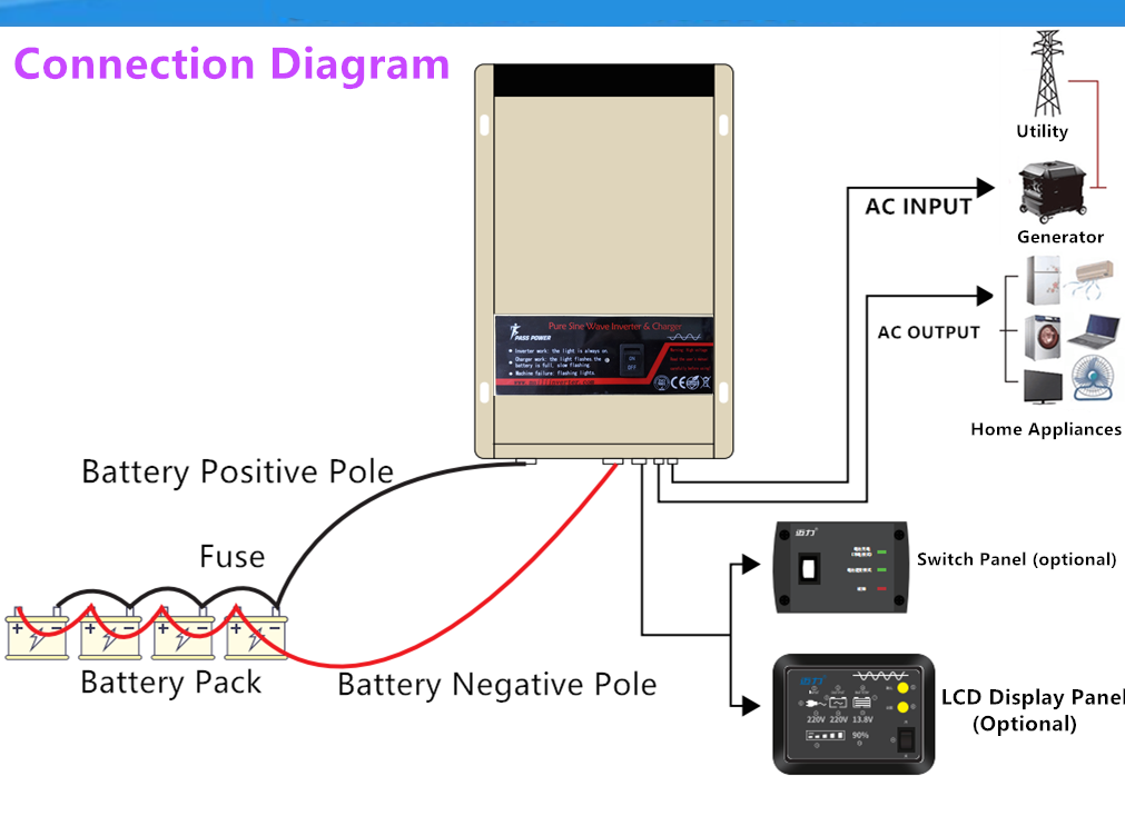 3KW 3000va 12v 24v 48v Dc to 120V 230v  Ac Low Frequency Pure Sine Wave Hybrid Inverters with built-in battery charger 3000w