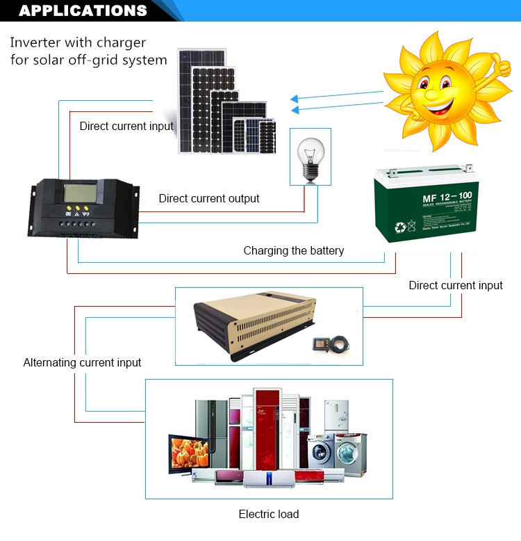 New low frequency pure sine wave power inverter with charger with ups function 1500w 24v to 220v for solar power system Caravan RV
