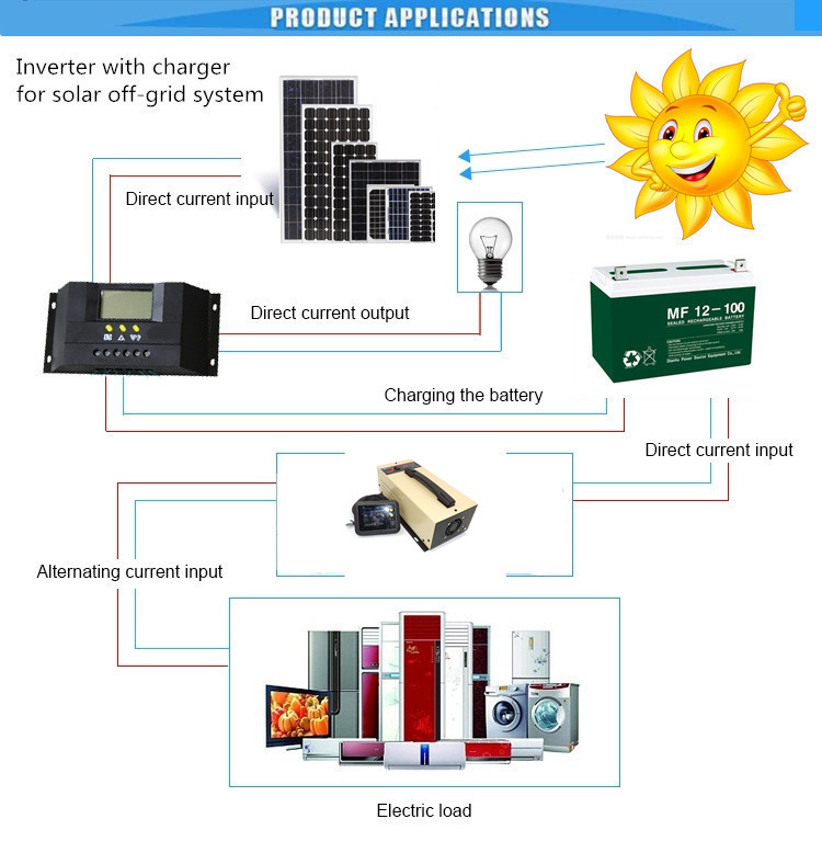 Low frequency micro portable QSP series pure sine wave 600w dc to ac power inverter wth charger