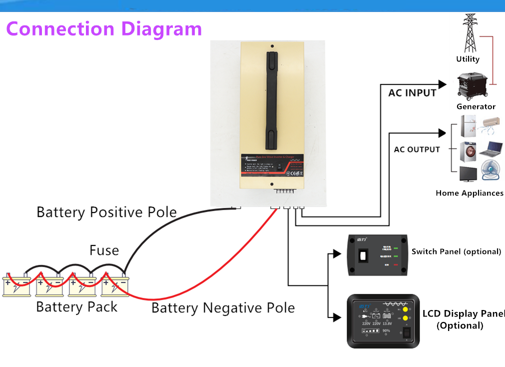 Low frequency micro portable QSP series pure sine wave 600w dc to ac power inverter wth charger