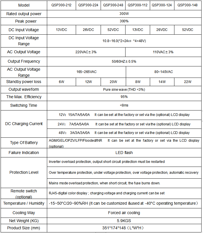 Low frequency ultra-thin portable QSP series pure sine wave 300w dc to ac power inverter wth charger