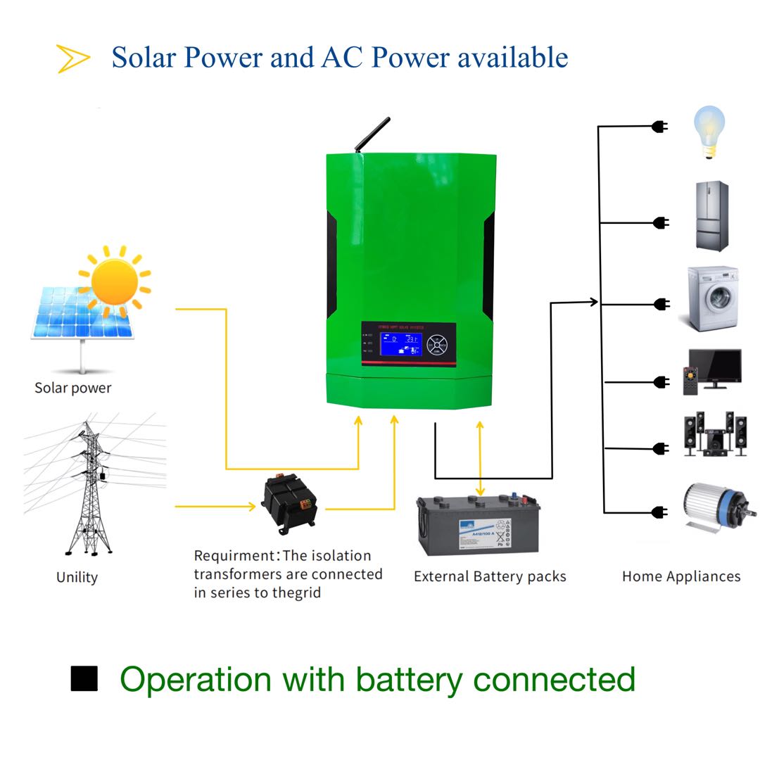 3.5KW 3500W 230VAC Off Grid Inversor Pure Sine Wave Hybrid MPPT Solar Inverter and 100A Solar Charger