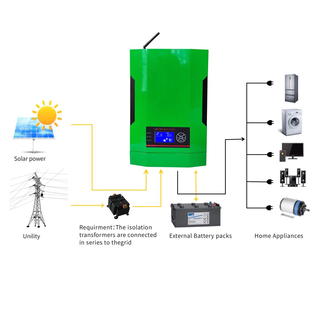 3.5KW 3500W 230VAC Off Grid Inversor Pure Sine Wave Hybrid MPPT Solar Inverter and 100A Solar Charger