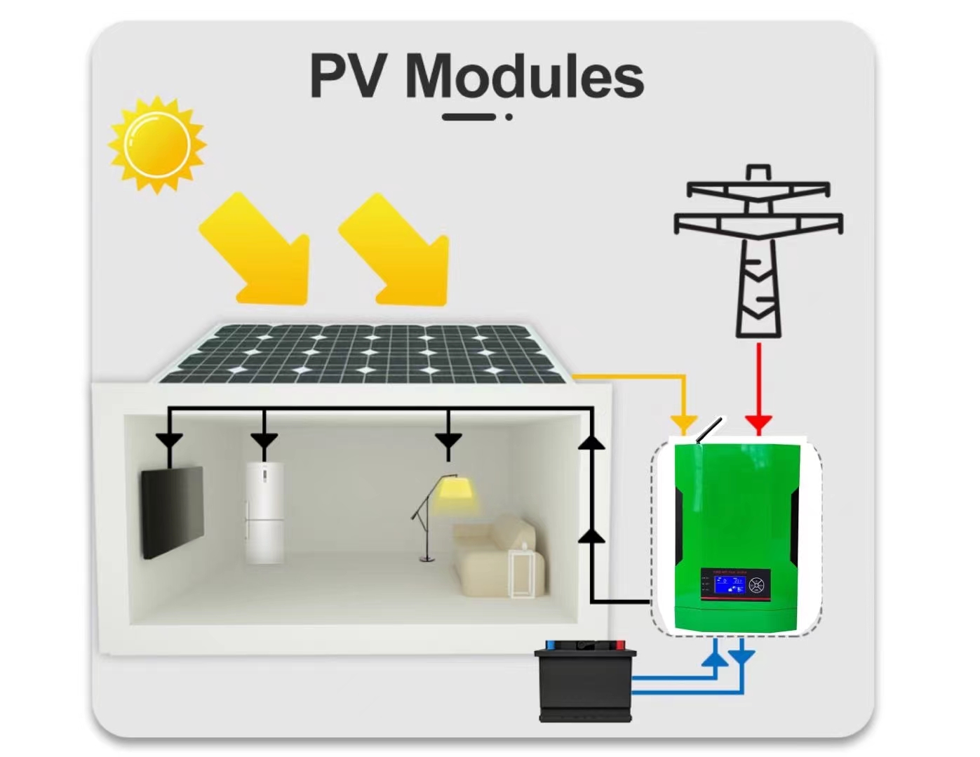 3.5KW 3500W 230VAC Off Grid Inversor Pure Sine Wave Hybrid MPPT Solar Inverter and 100A Solar Charger