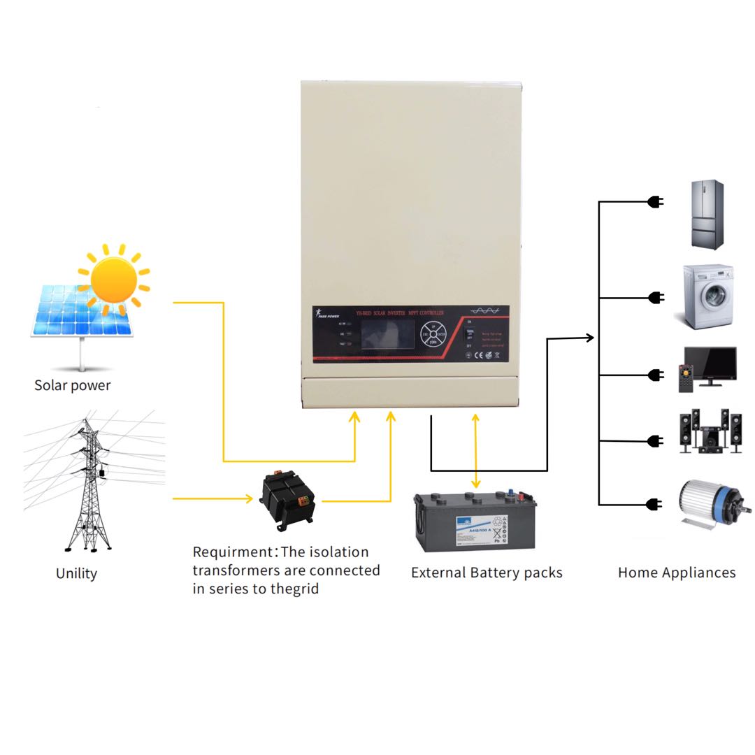 3.5kw 3500w off grid inversor high frequency hybrid MPPT solar inverter with 100A solar energy PV charger