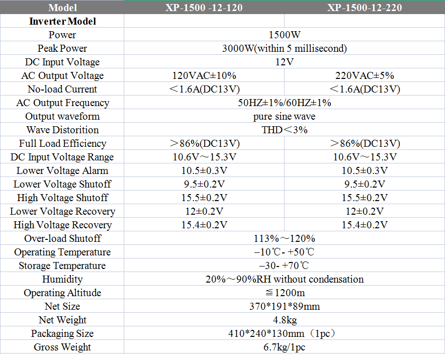 1500w Off Grid High Frequency Pure Sine Wave Inverter With 10A Battery Charger and UPS Built in for home application