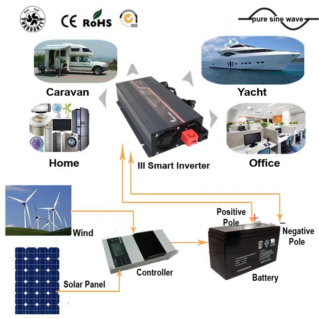 1500w Off Grid High Frequency Pure Sine Wave Inverter With 10A Battery Charger and UPS Built in for home application