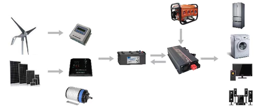 1500w Off Grid High Frequency Pure Sine Wave Inverter With 10A Battery Charger and UPS Built in for home application