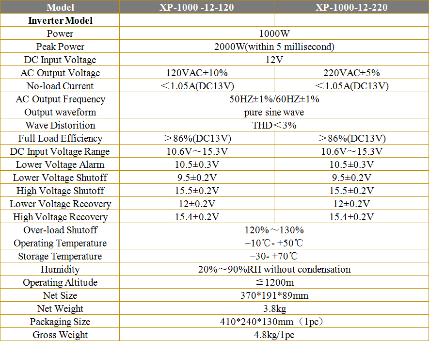 1000w Off Grid High Frequency Pure Sine Wave Inverter With 10A Battery Charger and UPS Built in for home application