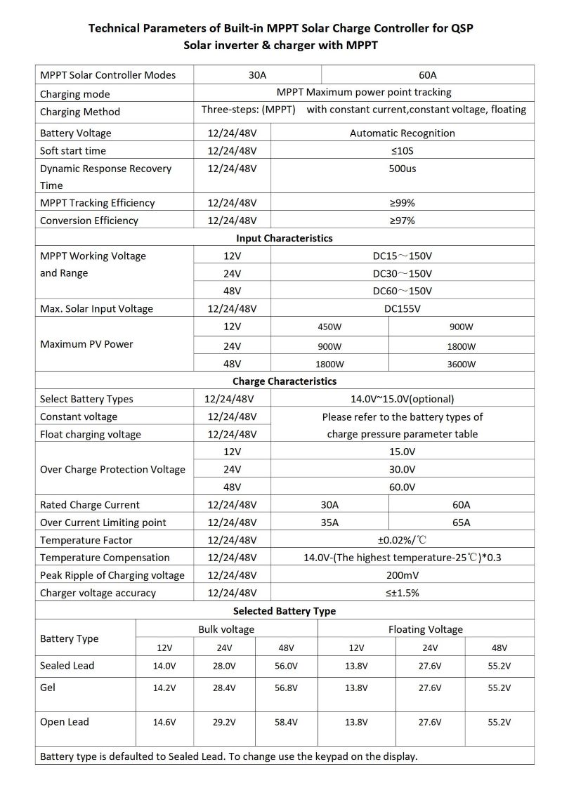 32-bit chip 5kw low frequency solar inverter and battery charger with MPPT module for all kinds of batteries