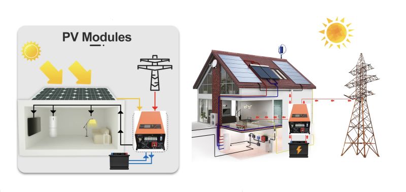 32-bit chip 5kw low frequency solar inverter and battery charger with MPPT module for all kinds of batteries