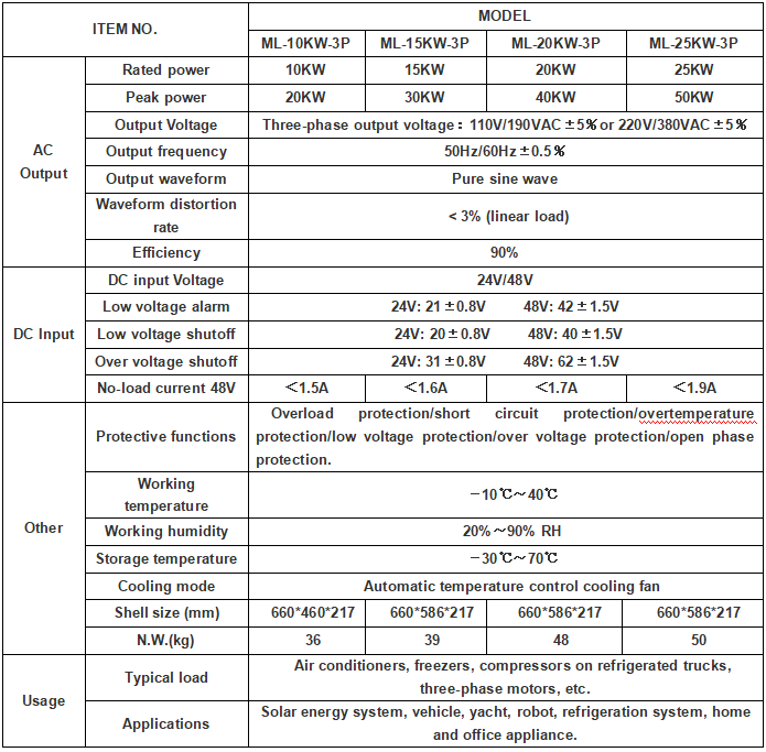 Three-phase high frequency Pure sine wave inverter ML-10KW-3P