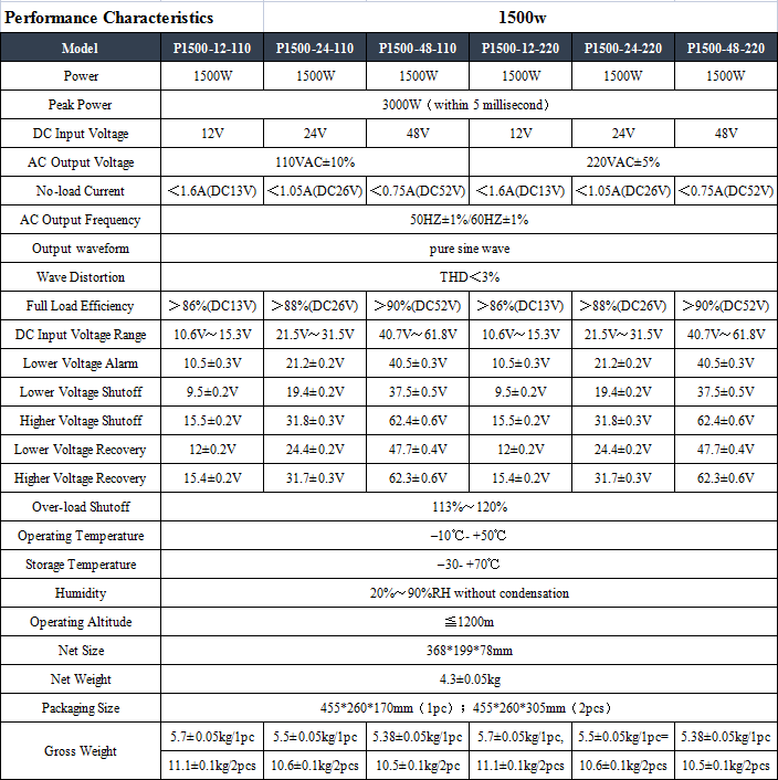 P Series 1500w pure sine wave inverter DC12V 24V 48V to AC 110V 120V power transformer