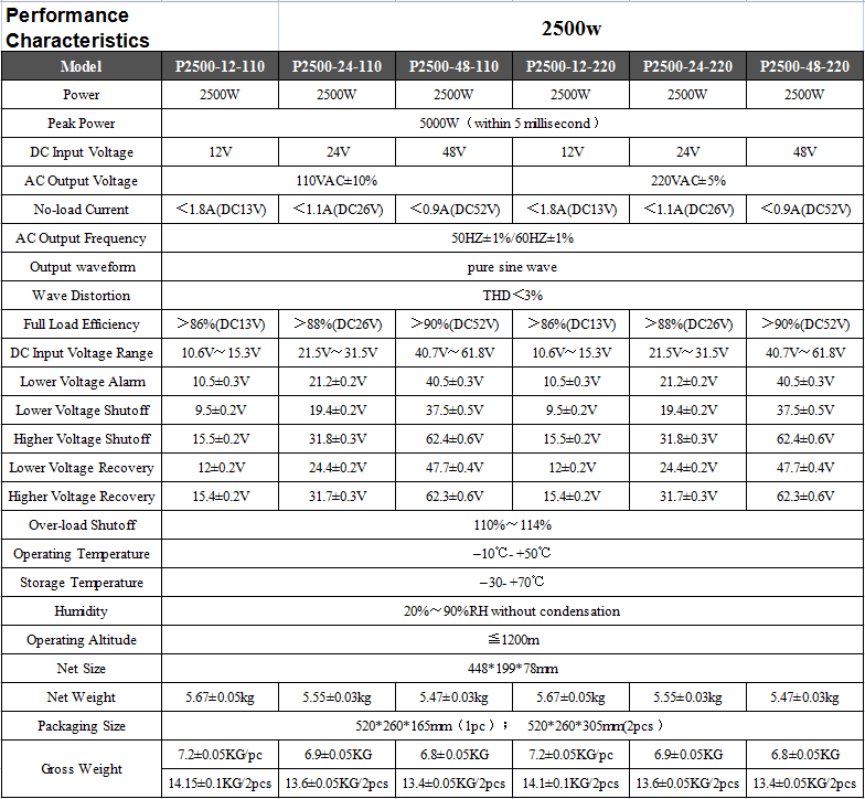 P Series 2500w pure sine wave inverter DC12V 24V 48V to AC 110V 120V power transformer